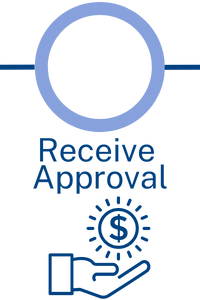 Receive Approval