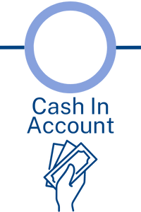 Cash In Account