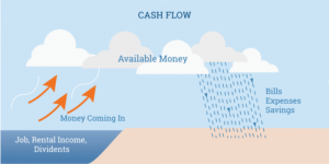 understand cash flow