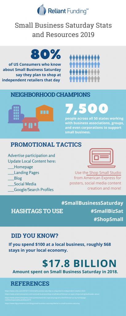 Small Business Saturday Statistics and Resources 2019 - Reliant Funding